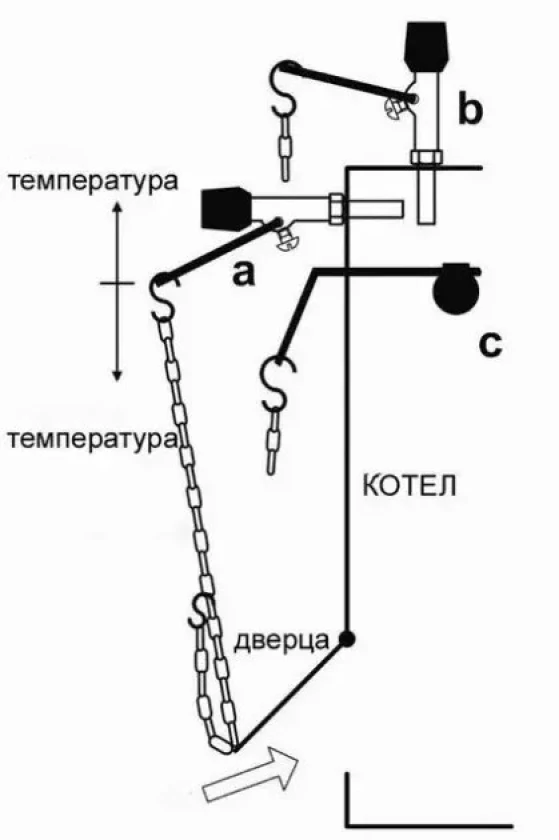 Регулятор тяги для твердотопливных котлов Regulus RT4, фото 3