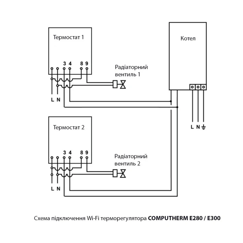 Проводной терморегулятор Computherm E300 Wi-Fi, фото 3