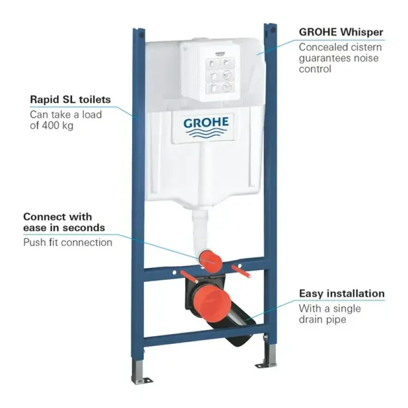 Система інсталяції комплект 3в1 для унітаз Grohe Rapid SL (3884000), фото 2